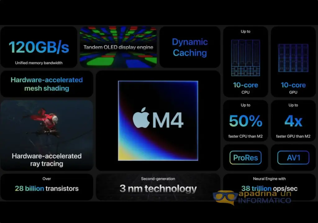 Características del nuevo procesador M4 en el iPad Pro de 2024.